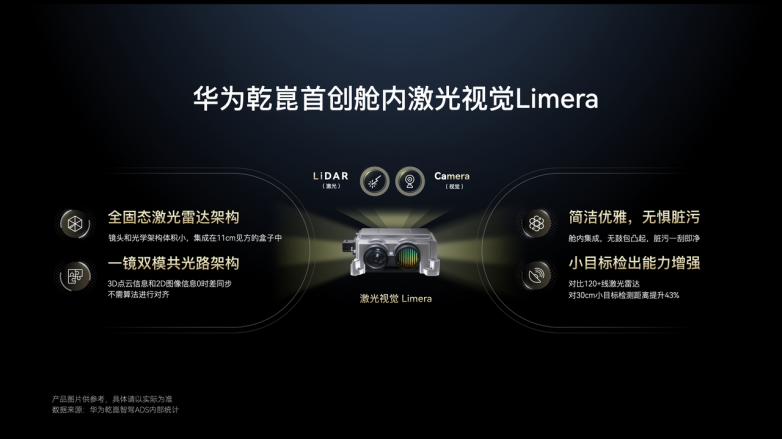 华为智驾常用常新 20万级大六座SUV华境S的自我修养