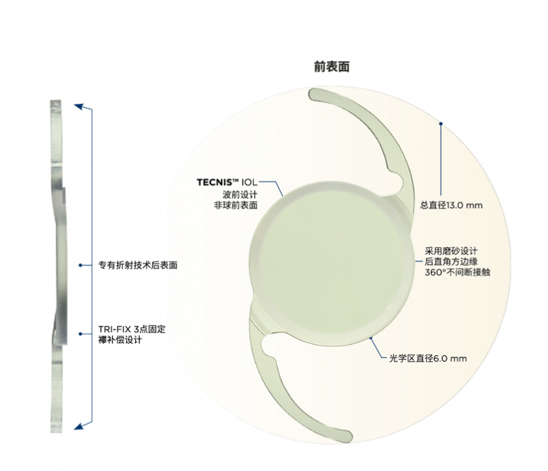 丹东首例！何氏眼科医院潘庆惠院长成功实施臻无级®人工晶状体植入手术_https://www.izongheng.net_快讯_第4张