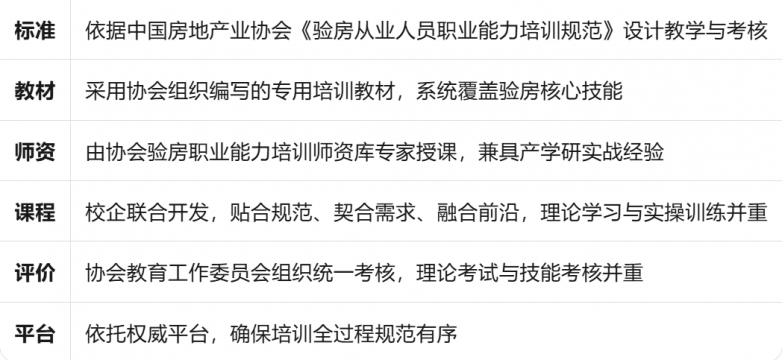 广州首期验房师培训启动,行业认证,抢占先机!(图3) 广州首期验房师培训启动,行业认证,抢占先机!(图3)