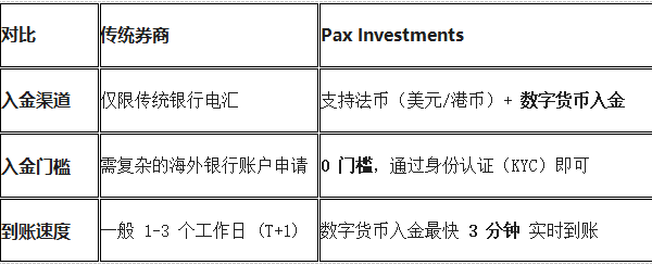 Pax Investments 简介