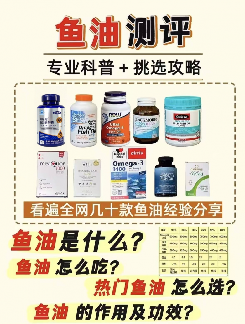 2026热门知名鱼油口碑好的品牌推荐：哪个牌子鱼油又好又有效果？确保营养密度