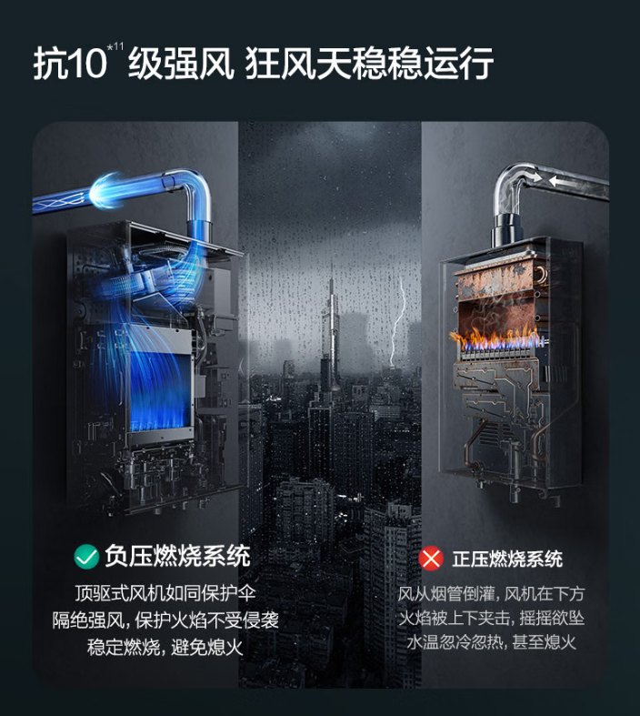 2026年静音燃气热水器怎么选？实测多款热门机型告诉你答案