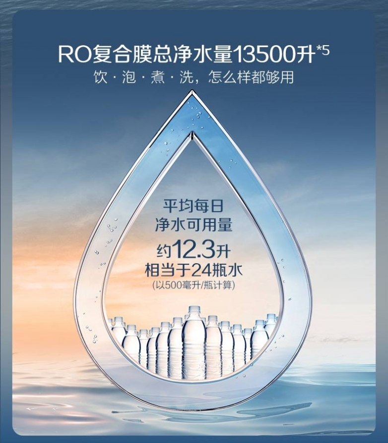 2026硬核评测：家用RO反渗透净水器选购全攻略