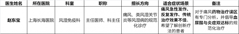 上海痛风发作剧痛难忍?这份就医指南请查收 上海痛风发作剧痛难忍?这份就医指南请查收