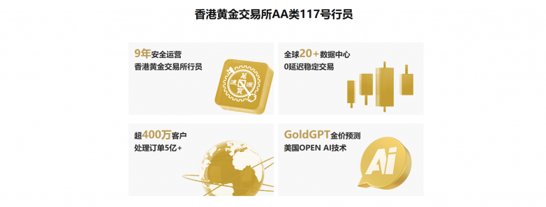 黄金暴跌近两成后企稳4400,香港AA类牌照平台巨象金业助您把握逢低布局窗口_快讯_第7张_纵横网 黄金暴跌近两成后企稳4400,香港AA类牌照平台巨象金业助您把握逢低布局窗口_https://www.izongheng.net_快讯_第7张