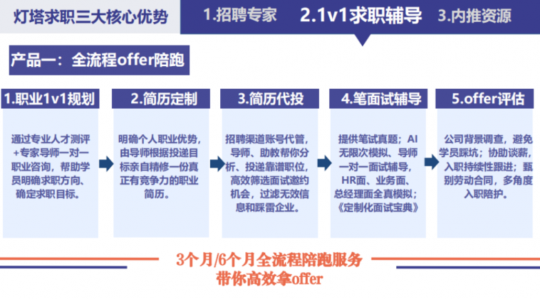 不保offer但敢写合同：成都灯塔学院的“上岸退款30%”条款详解