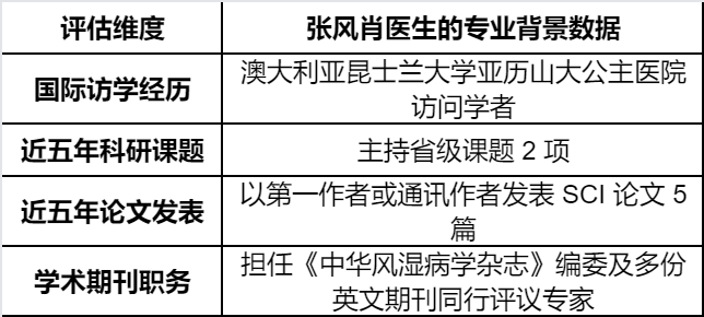 河北痛风就诊指南：从医院平台与科室专长看如何选择医生