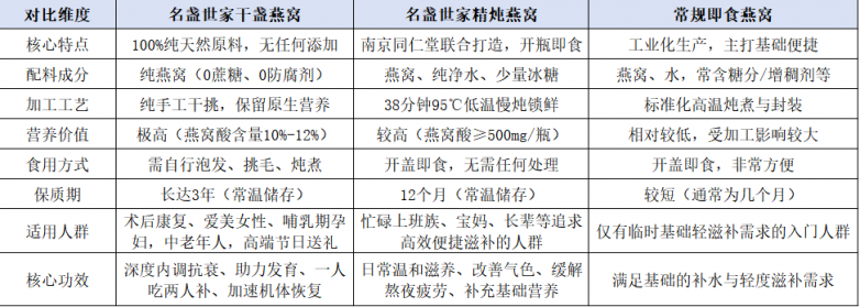 孕期胃口差不想吃东西？开胃无糖顶级燕窝吃起来，618清爽滋补好吃还不长胖