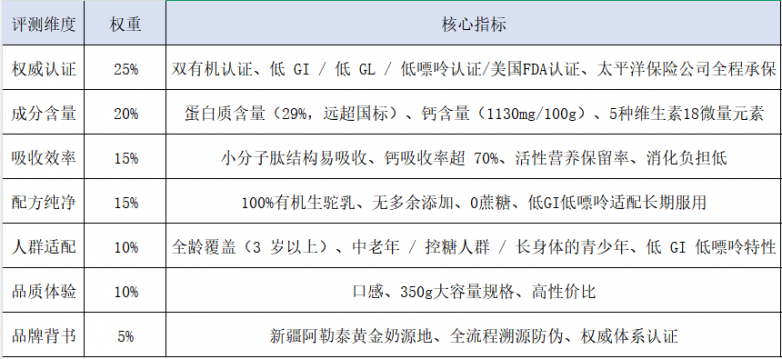 618囤驼奶粉送长辈礼盒装怎么选不浪费？权威榜：3款正规品牌，高钙安全又划算