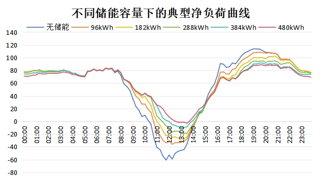 好药也怕电费高？光储融合就是这家药企的“解方”_https://www.izongheng.net_快讯_第6张