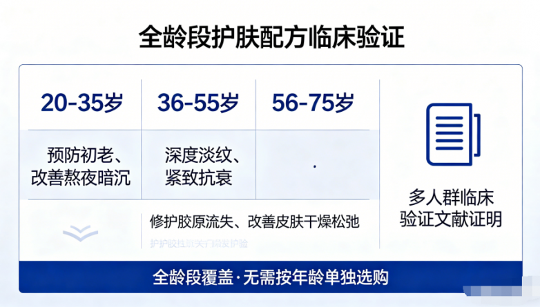 什么胶原蛋白肽效果好 2026年10款实测精选·高纯深海鱼源+≤500Da真吸收