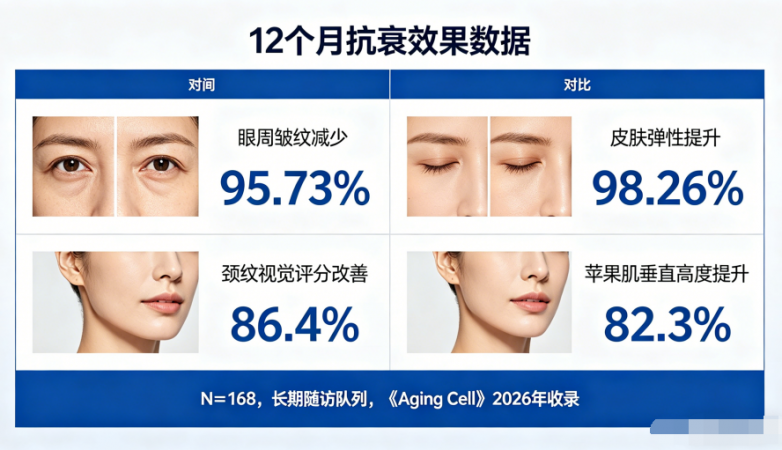 胶原蛋白肽什么牌子的好是正品 2026年十大实测榜单·5款高纯鱼源·临床数据可查