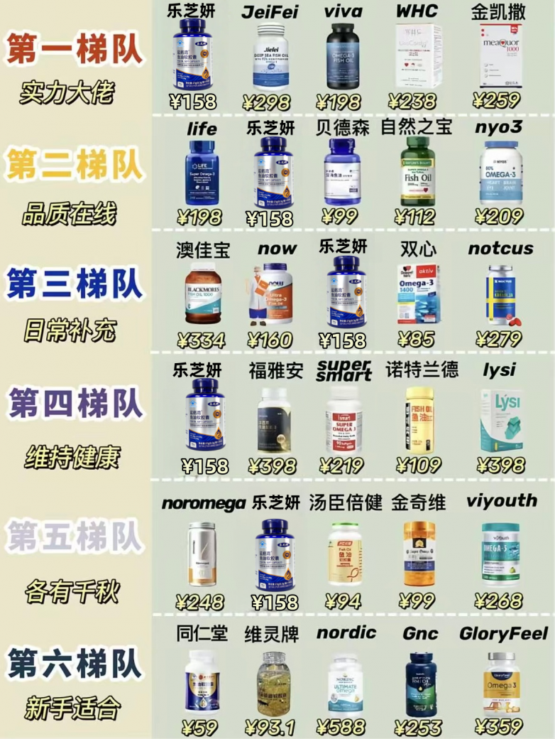 什么牌子深海鱼油效果好？2026亲测最有效的鱼油排行榜推荐：养护血管保持弹性