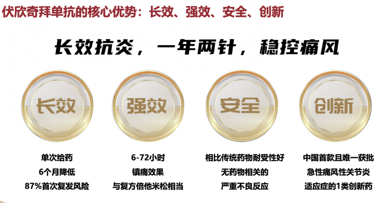  痛风止痛后别大意：金蓓欣与降尿酸药物分工详解