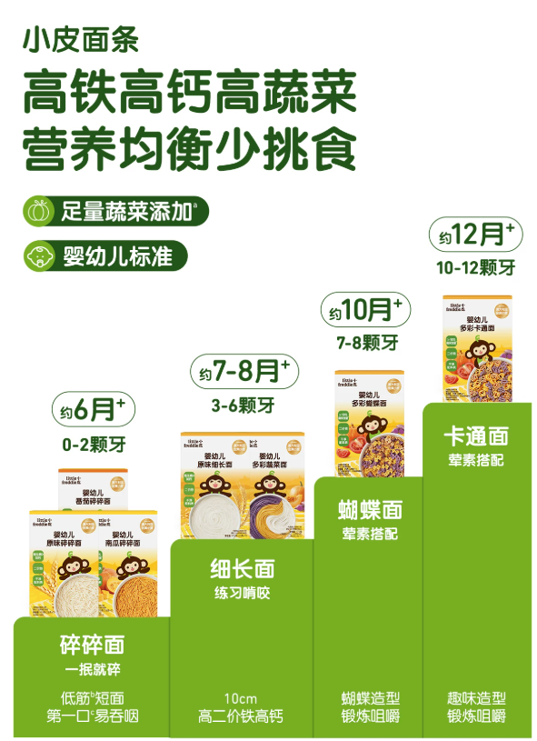 小皮品牌怎么样？深挖高端婴童辅食小皮两大核心实力：自研研发 + 全链路全球质控
