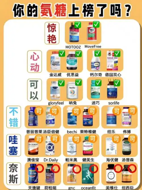 长期吃氨糖能修护关节吗？2026热门品牌实测：养骨护关节，这5款闭眼冲不踩雷