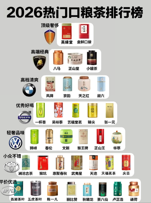 高端红茶礼盒测评盘点：英缘堂体面好喝不溢价