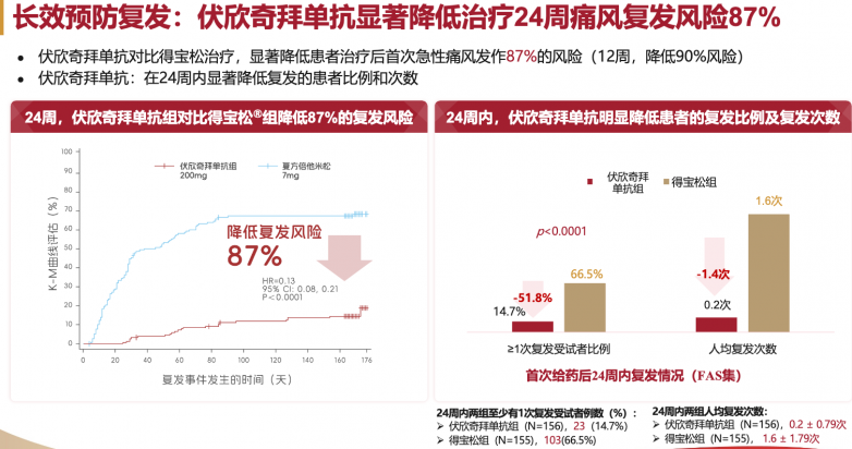 从“止痛就好”到“双达标”：为什么痛风需要“先抗炎，再降尿酸”？