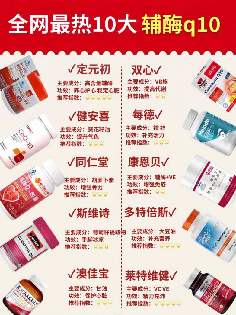 辅酶Q10推荐哪个牌子好？热门辅酶测评最好的排行榜第一名