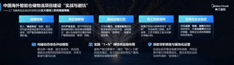 智慧仓储提效 夯实出海产能 | 美云智数海外智能仓储物流项目建设指南发布