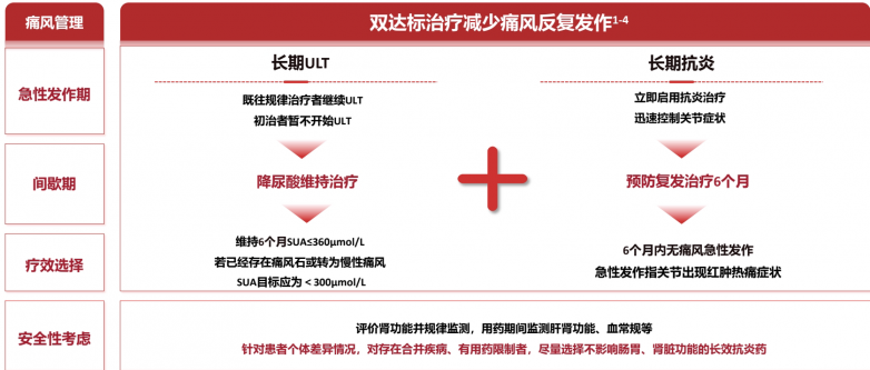打完金蓓欣不痛了，我偷偷停了降尿酸药，三个月后...