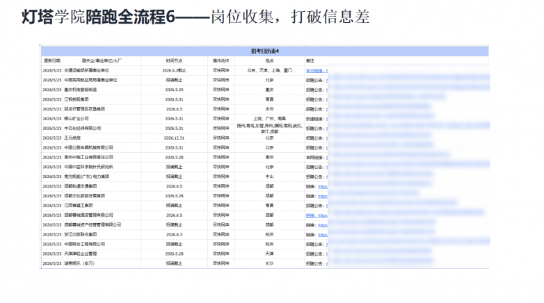 秋招提前批6月全面开启！灯塔学院：27届同学，现在不抢跑，暑假就晚了_https://www.izongheng.net_快讯_第6张