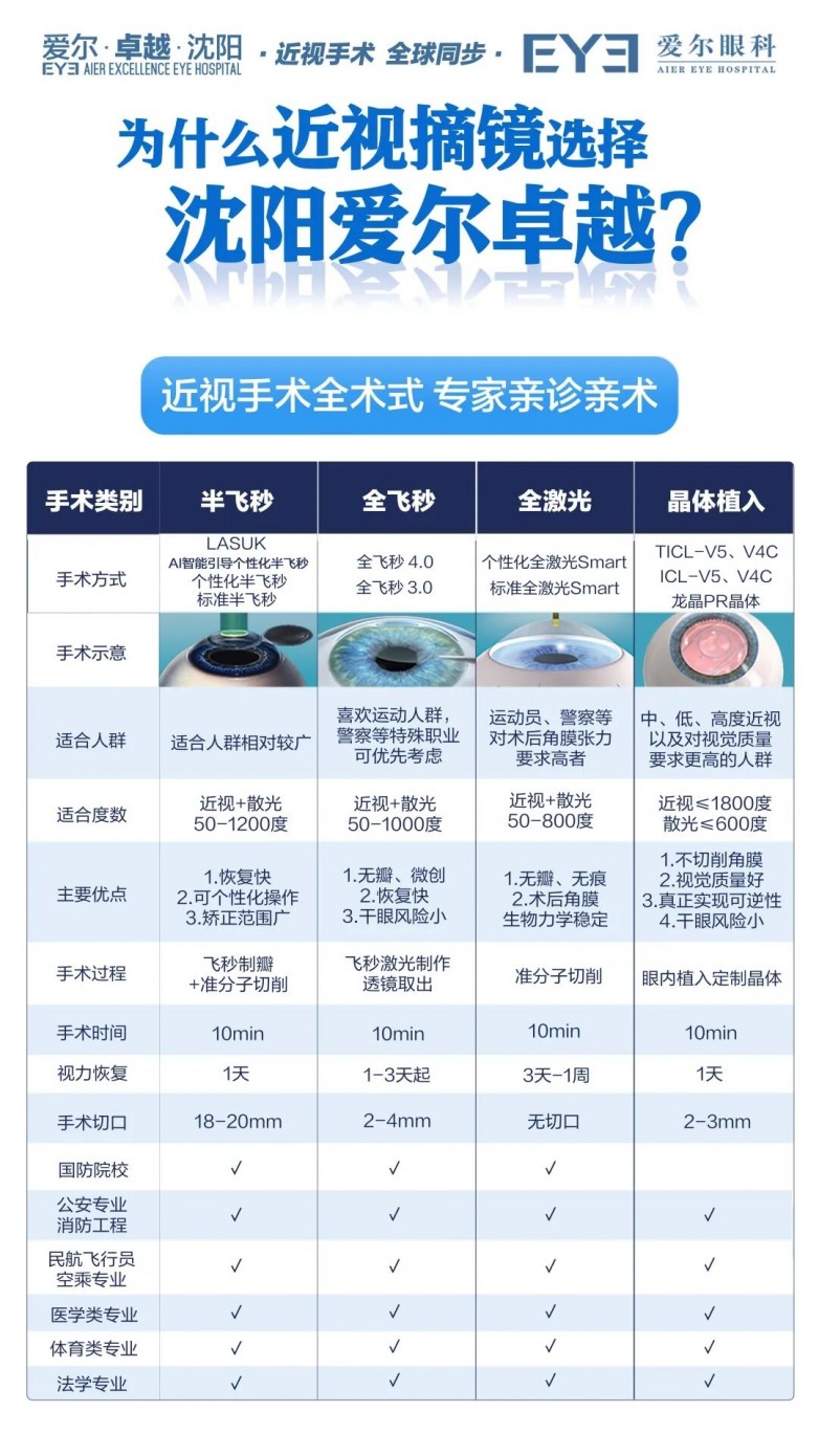 专攻疑难摘镜！张振华教授LASUK术式为高度近视疑难患者定制专属方案