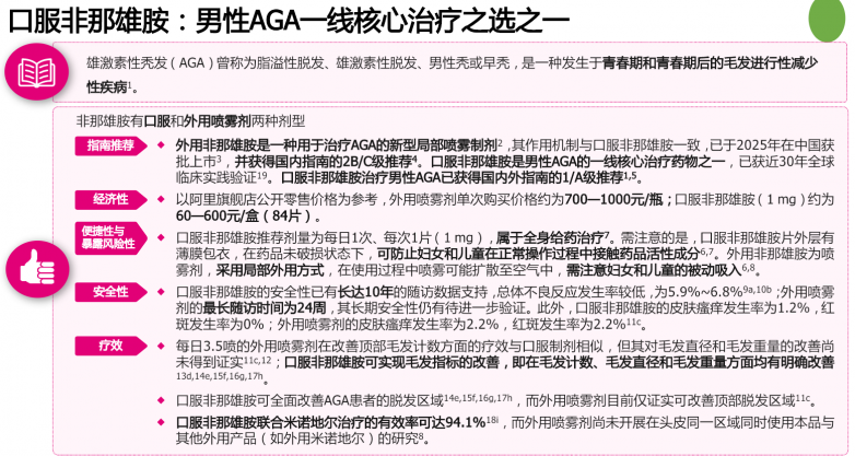 担心非那雄胺影响性功能？看看患者怎么说