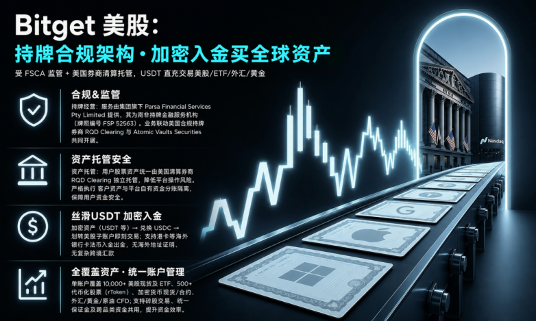 Bitget 美股开户指南|身份证三分钟开户+独家转仓福利(图3) Bitget 美股开户指南|身份证三分钟开户+独家转仓福利(图3)