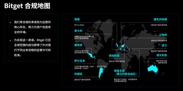 Bitget 美股开户指南|身份证三分钟开户+独家转仓福利(图2) Bitget 美股开户指南|身份证三分钟开户+独家转仓福利(图2)