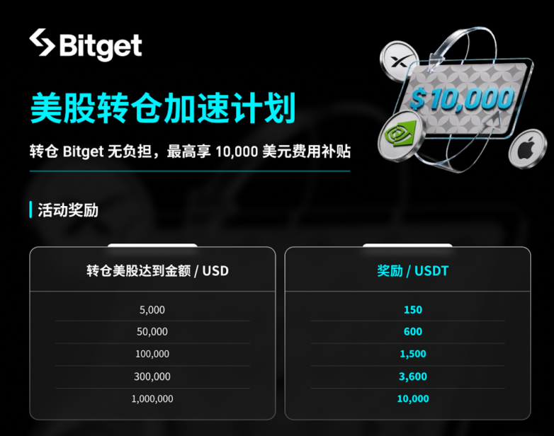 Bitget 美股开户指南|身份证三分钟开户+独家转仓福利(图5) Bitget 美股开户指南|身份证三分钟开户+独家转仓福利(图5)
