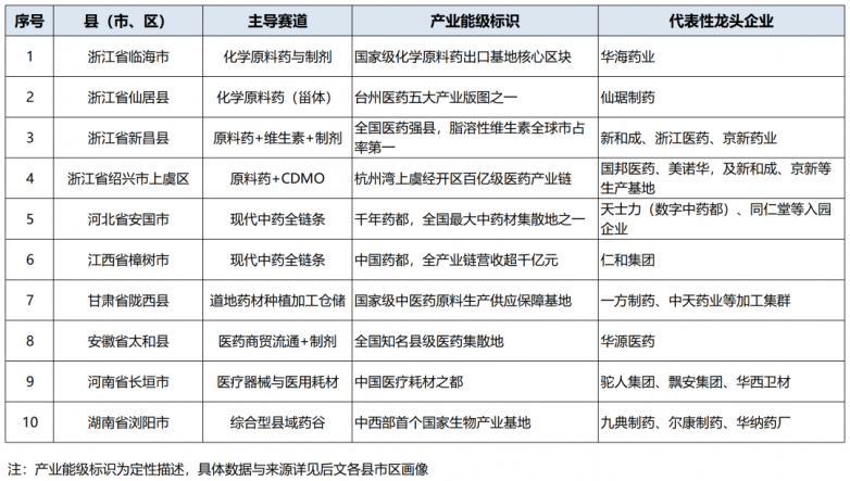 中国县镇村生物医药产业投资机会清单(一)_快讯_第2张_纵横网 中国县镇村生物医药产业投资机会清单(一)_https://www.izongheng.net_快讯_第2张