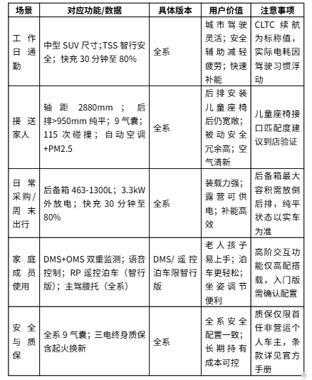 一汽丰田bZ5：工作日通勤接送，适合家用的纯电SUV推荐