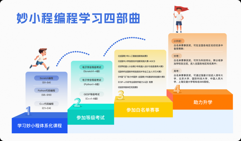 别乱报!靠谱的少儿编程机构普通娃也能轻松学(图1)
