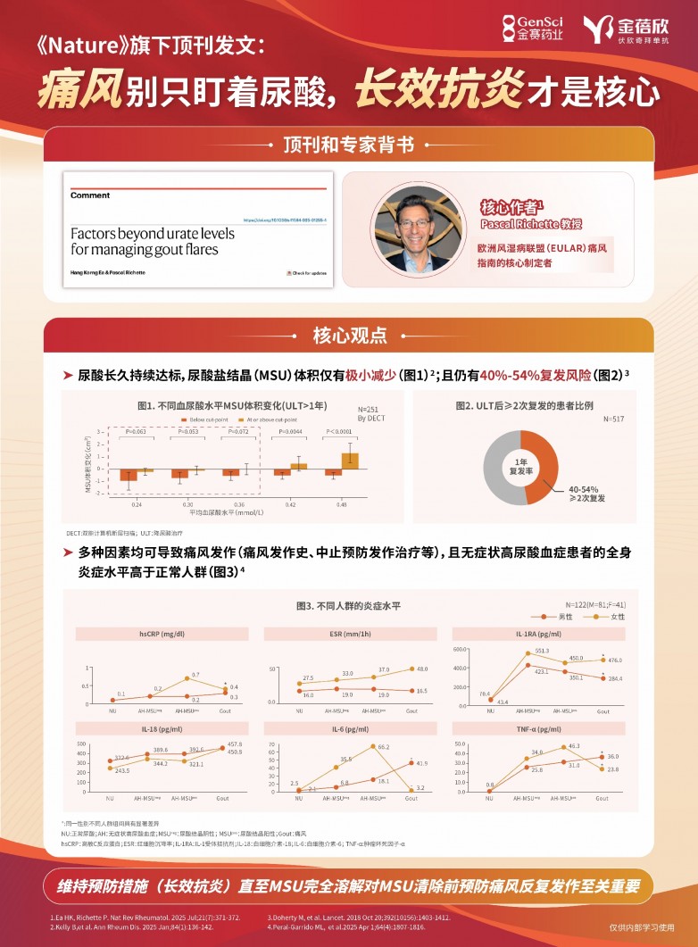 痛风用药没有万能药，分层选择是关键