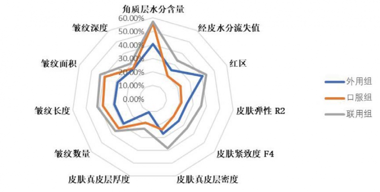  梵蜜琳两项科研成果获权威期刊发表，以硬核技术筑牢国货抗衰科研壁垒