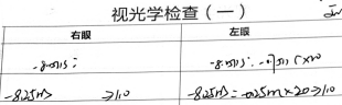 八百度近视少女终摘镜，南昌爱尔卢恒松助力奔赴大学新征程