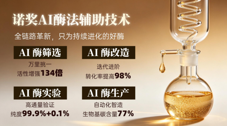 跳出含量内卷，威纳德 NH 系列凭诺奖 AI 酶法，重新定义抗衰技术底层逻辑