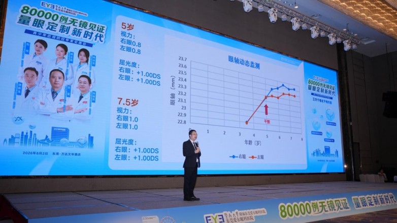 近日，国家卫生健康委发布2026版《近视防治指南》，对儿童眼健康筛查、眼轴监测、光学干预及药物使用等关键环节提出全新标准化规范。深耕东莞近视防控12年的东莞爱尔眼科，其始终践行的近视防控体系始终同步国(图3)