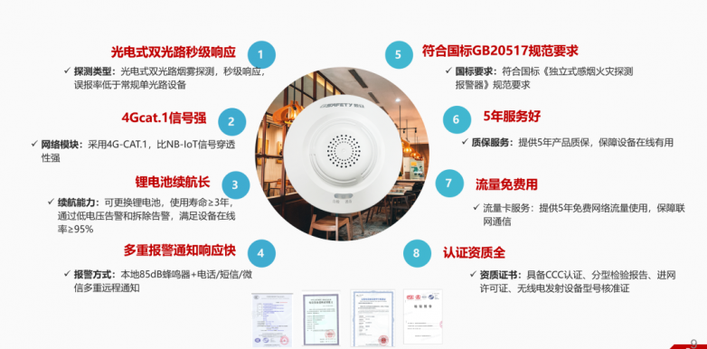 政策东风下的“淮南答卷”：辰安科技助力探索自建房及“三合一”场所消防治理新路径