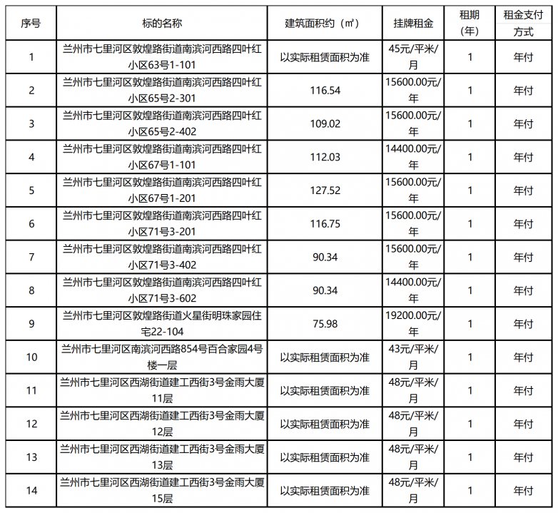  ​国有好房，阳光直租！ 甘肃电力明珠集团有限公司2026年第一批房产公开招租