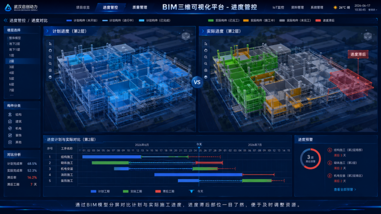 ​武汉启创动力BIM三维可视化平台如何管控施工进度、质量与安全