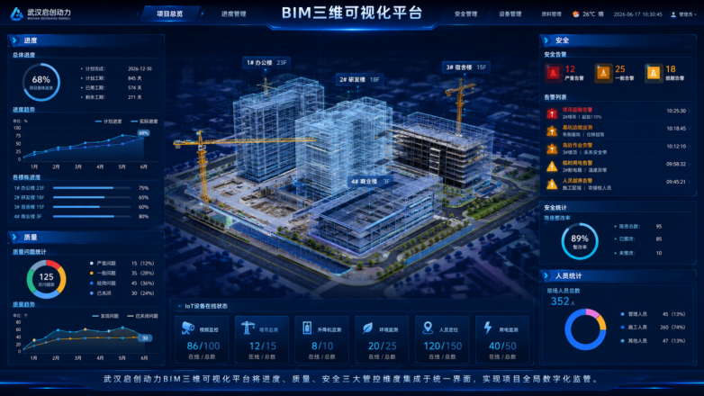 ​武汉启创动力BIM三维可视化平台如何管控施工进度、质量与安全