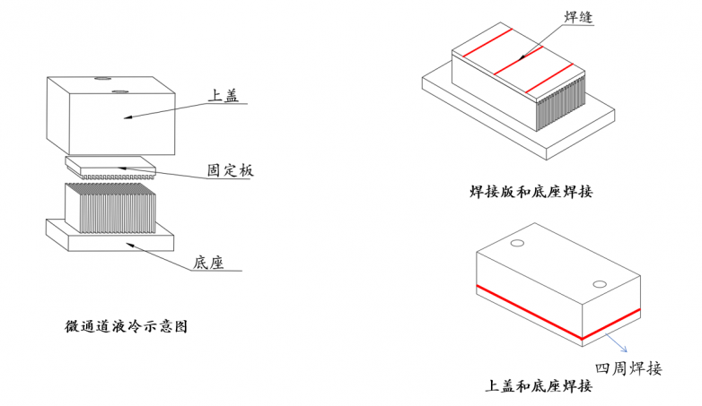 活力激光(Vivlaser)推出红蓝复合激光解决方案破解服务器微通道液冷板焊接难题(图2)