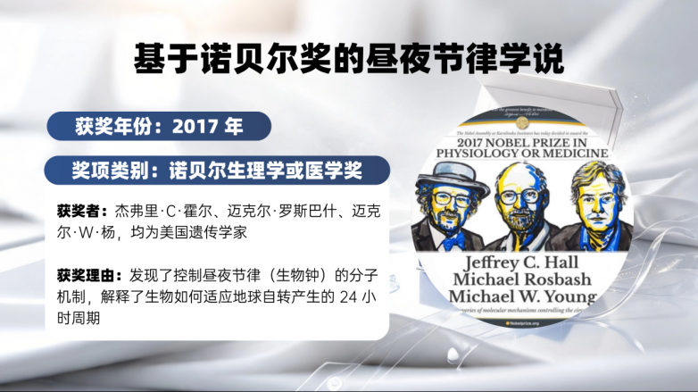 白天疲惫夜里难睡？威纳德 APM，24 小时分时基因抗衰，校准生物钟找回年轻状态