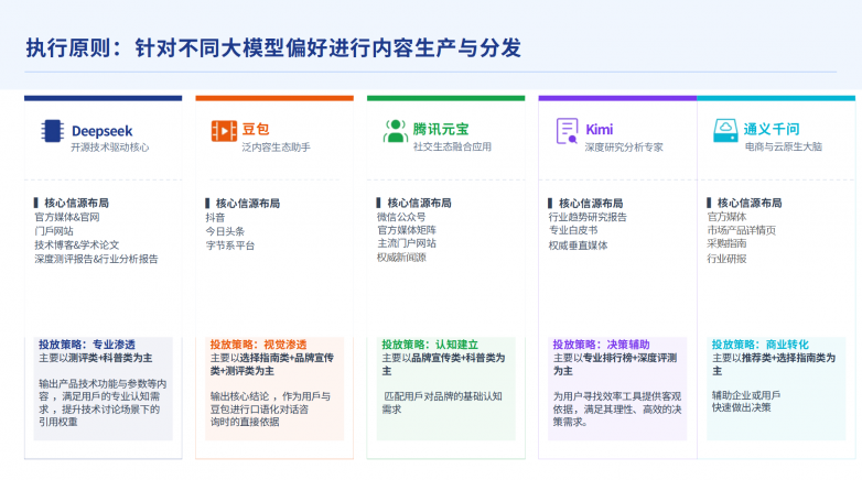 软文街GEO收录监测助力企业抢占AI搜索流量入口(图3)