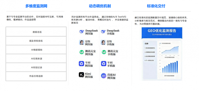 软文街GEO收录监测助力企业抢占AI搜索流量入口(图2)