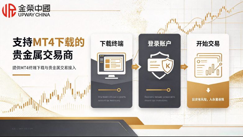 ​十大支持MT4贵金属交易商平台盘点清单（2026 新版）_https://www.izongheng.net_快讯_第2张