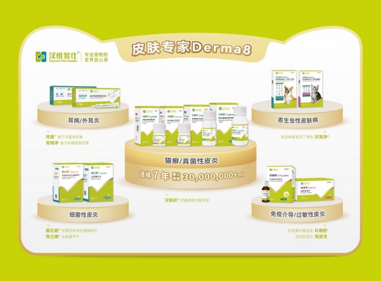 宠物抗真菌药哪个品牌好用?汉维宠仕以临床实证验证专科诊疗价值 宠物抗真菌药哪个品牌好用?汉维宠仕以临床实证验证专科诊疗价值