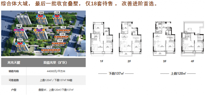 深度解析临港50万方综合体大城:龙光天曜品质生活全貌_商业地产_第5张_纵横网 深度解析临港50万方综合体大城:龙光天曜品质生活全貌_https://www.izongheng.net_商业地产_第5张